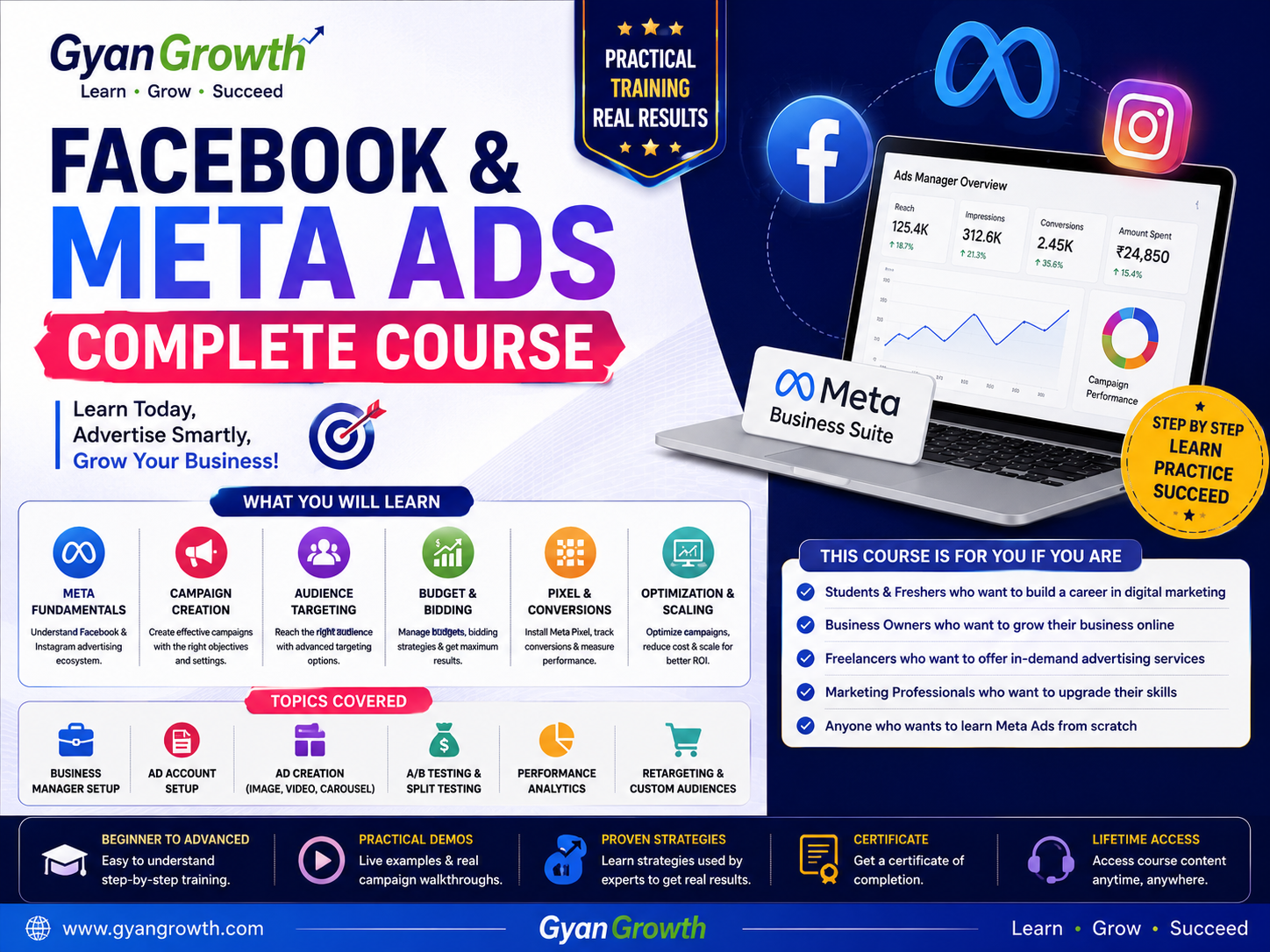 Facebook Meta Ads