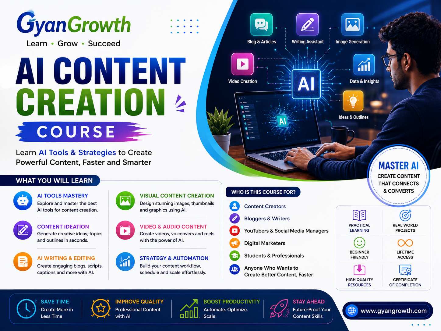 Ai Content Creation